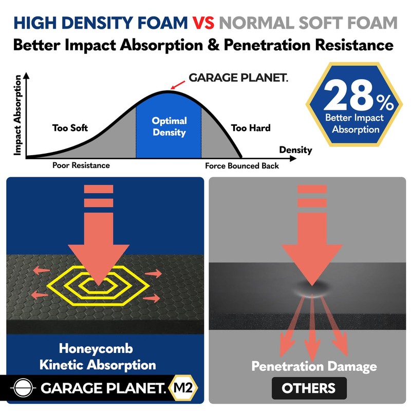 Garage Planet M2 Garage Wall Protector Car Door Wall Protector,