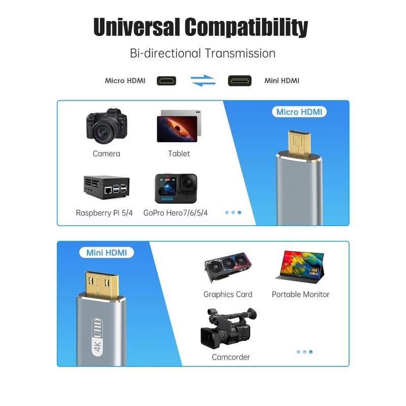 4K Micro HDMI to Mini HDMI Cable 5 FT, 4K@60Hz