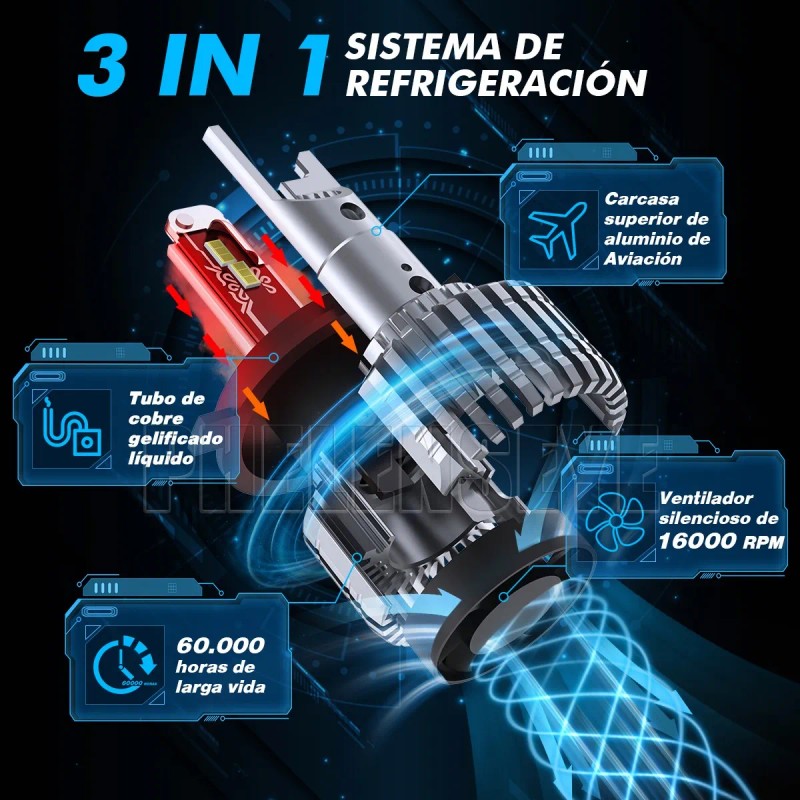 Kit De Faros Luz Led H4 H7 H11 9005 9006