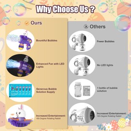 Easter Basket Stuffers Bubble Gun： Bunny Electric Automatic Bubble Machine for Toddlers LED Light - Battery Bubbles Maker for Kids Holiday Shooter Toy with 80ML Tank/4 Packs Bubble Solution