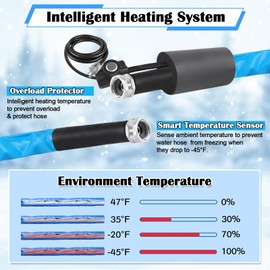 FANOVO Heated Water Hose for RV 25ft, Water Line Freeze Protection Heated Drinking Water Hose with Energy Saving Thermostat, Heated Water Hose Making RV Campers' Water Running in Cold Winter