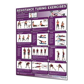 Productive Fitness Publishing Resistance Tubing Poster - Lower Body