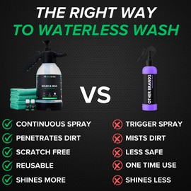 Ecoshine Waterless Car Wash Kit | Super Concentrated Rinseless Wash And Wax Car Wash Formula With Non Foaming Pump Sprayer For Fast Car Detailing | Makes 1 Gal Of Ready To Use Waterless Wash And Wax