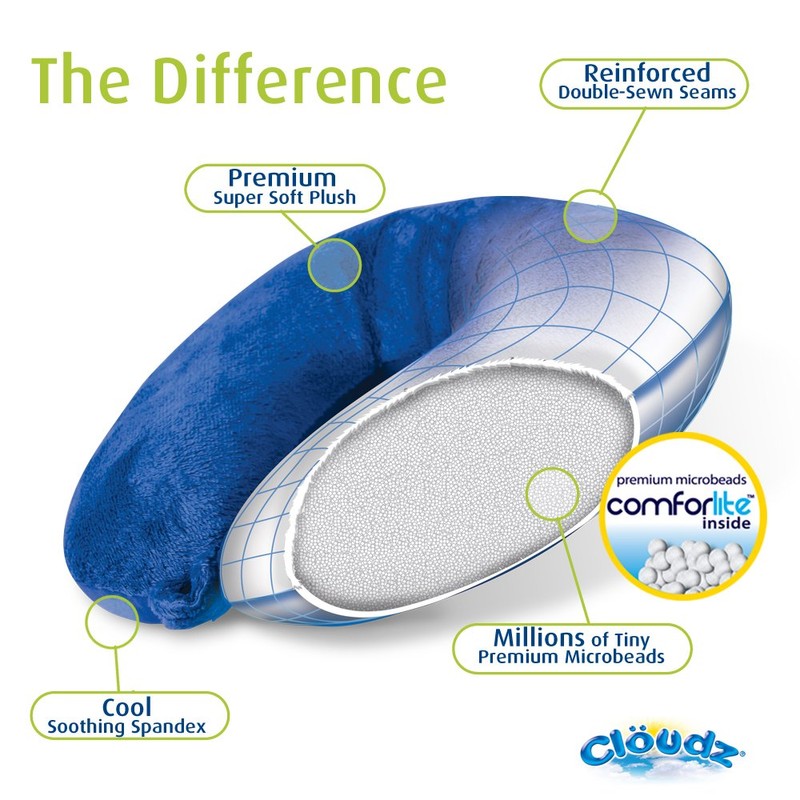 Cloudz Dual Comfort Microbead Airplane Travel Neck Pillow. Super Soft