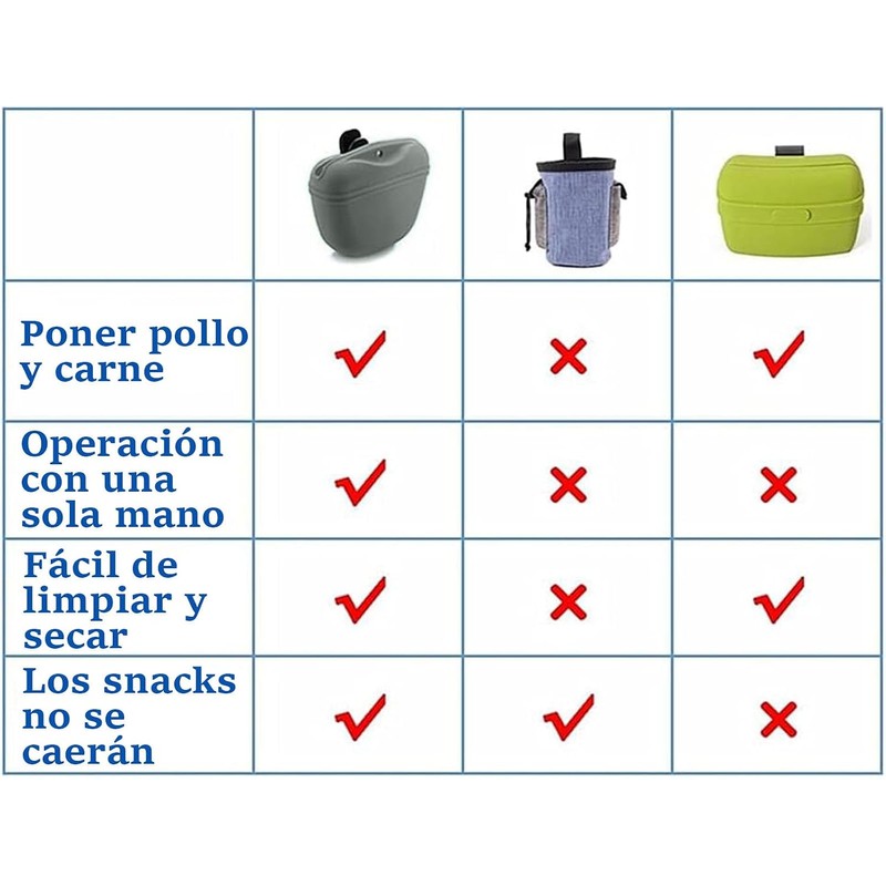 Bolsa de Silicona para Golosinas para Perros, Paquete de 2