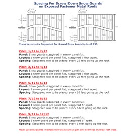 Snow Guards for Metal and Steel Roofs SnoJax I 20pcs Screws and Sealant Kit