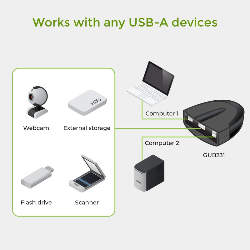 IOGEAR 2 Port USB 2.0 Switch - Auto Printer Switch