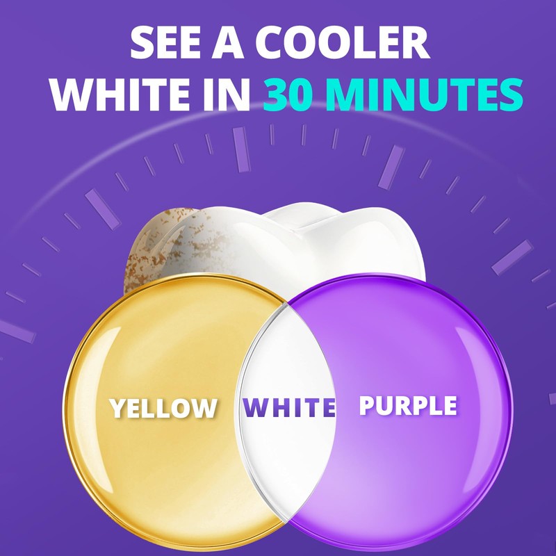 SAKYPRORAL Purple Whitening Strips, 90-Day Long-Lasting Results, Enamel Safe &
