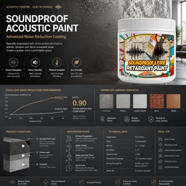 GOODTAKE Multi-Purpose Soundproofing & Fire Retardant Paint – Sound Dampening Acoustic Coating for Walls, Ceilings, Floors – Vibration & Noise Reduction for Home Theater, Bedroom, Studio – 20 oz