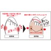 Alphax Foot Supporter, Made in Japan, For Left and Right