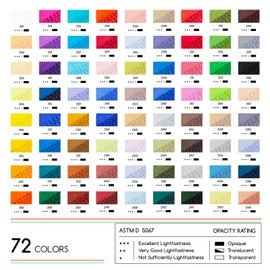 MEEDEN Soft Oil Pastels Set: 72 Vibrant Colors Oil Pastels for Artists Beginners Adults - Smooth Oil Pastel Crayons for Art Supplies, Painting, Drawing, Blending, Layering, Shading