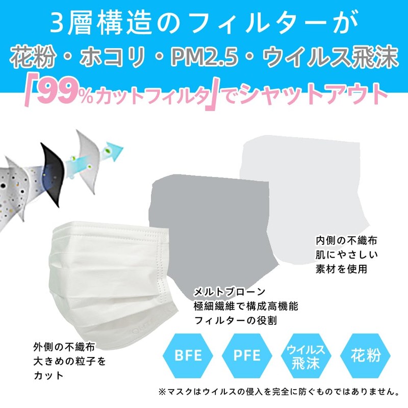 New Comfort Masks Pleated Regular 50pcs