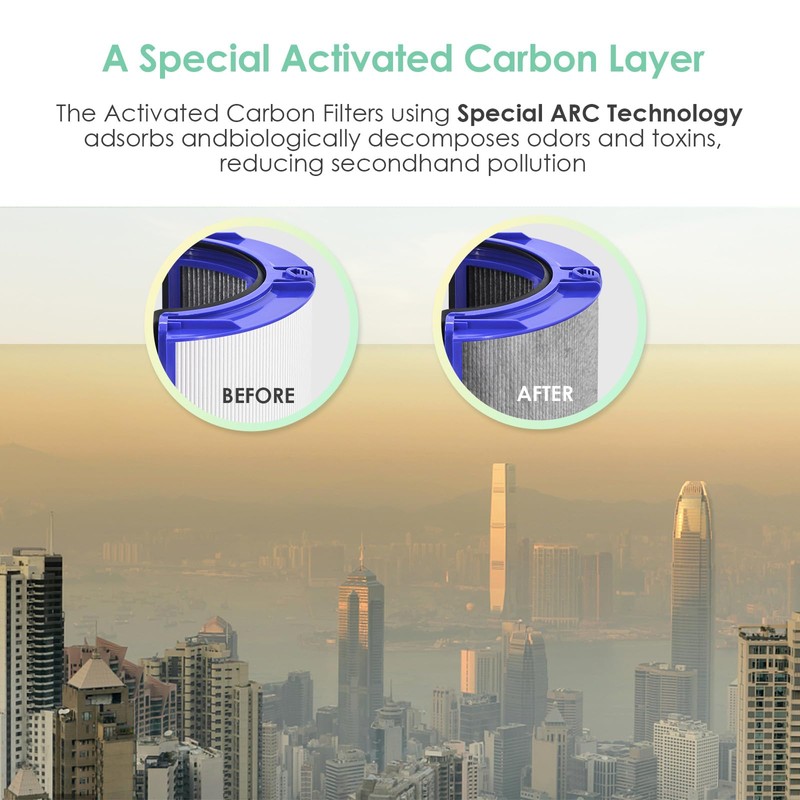 HSIAMEN 360 Combi Replacement Air Purifier Fan Filter Compatible with