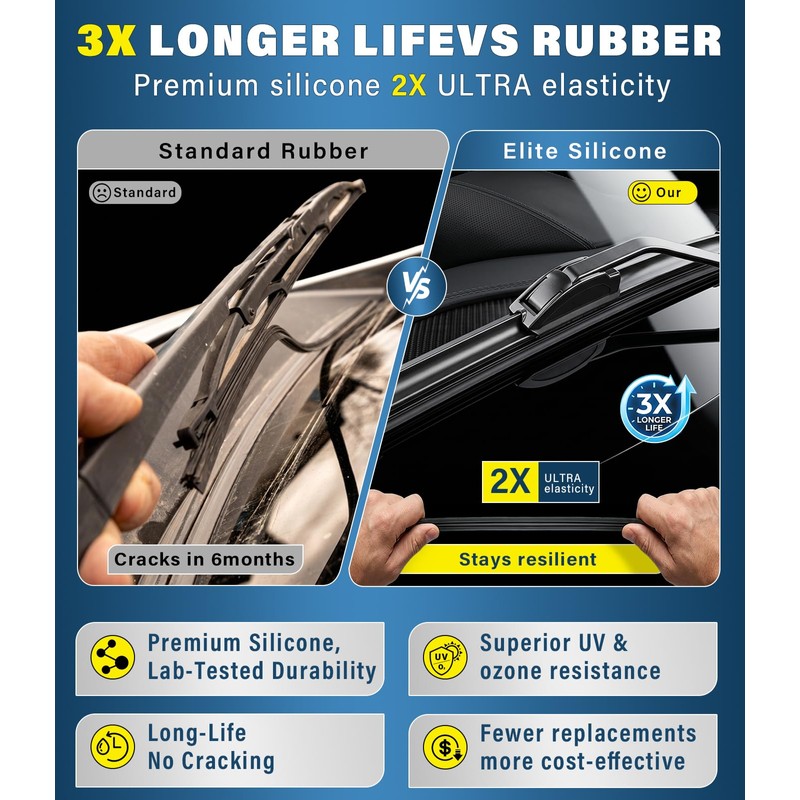 Pro Silicone Windshield Wiper Blade 28"+14" All-Season Performance