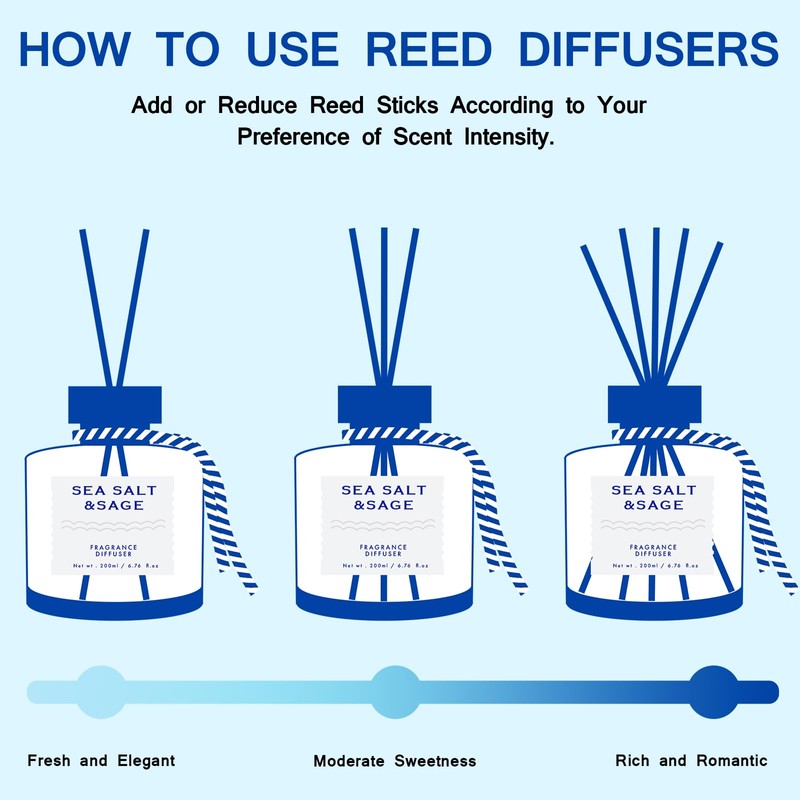 BEHAZEER Sea Salt Reed Diffuser Set, 6.77OZ(200ML) Large Capacity Natural