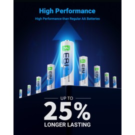 EBL AA Batteries 20 Pack 1.5V Alkaline Double A Batteries, Long-Lasting Alkaline AA Battery for Household Devices, 10-Year Shelf Life