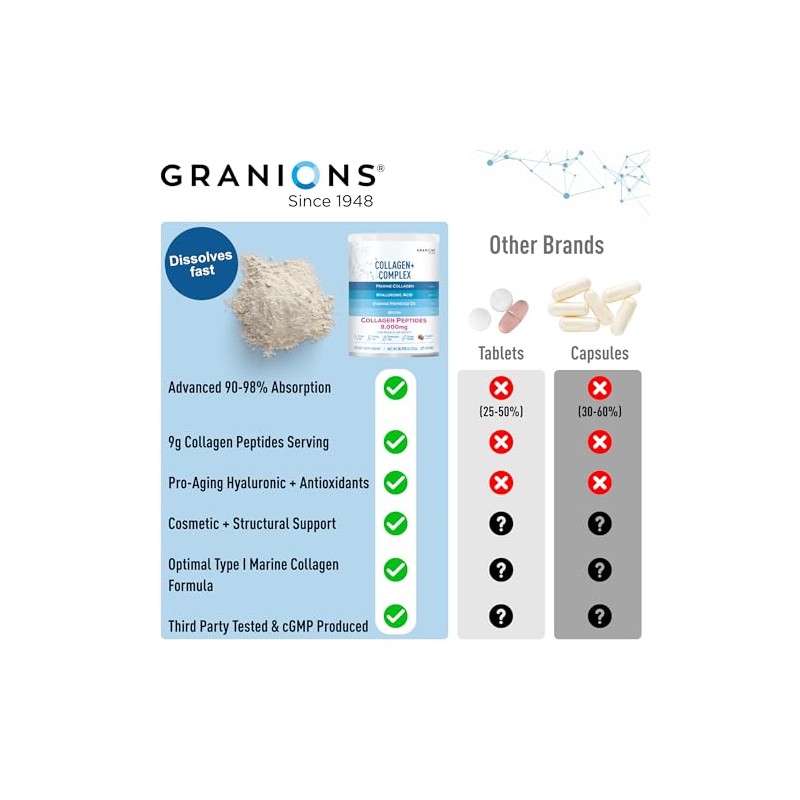 Granions Suplemento de Col geno Marino en Polvo P ptidos