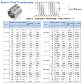 HARFINGTON 25pcs Threaded Inserts 1/4-28 UNF 2.0D (12.7mm) Helical 304 Stainless Steel Coiled Wire Thread Sleeve for Plastic Wood Thread Repair, Silver