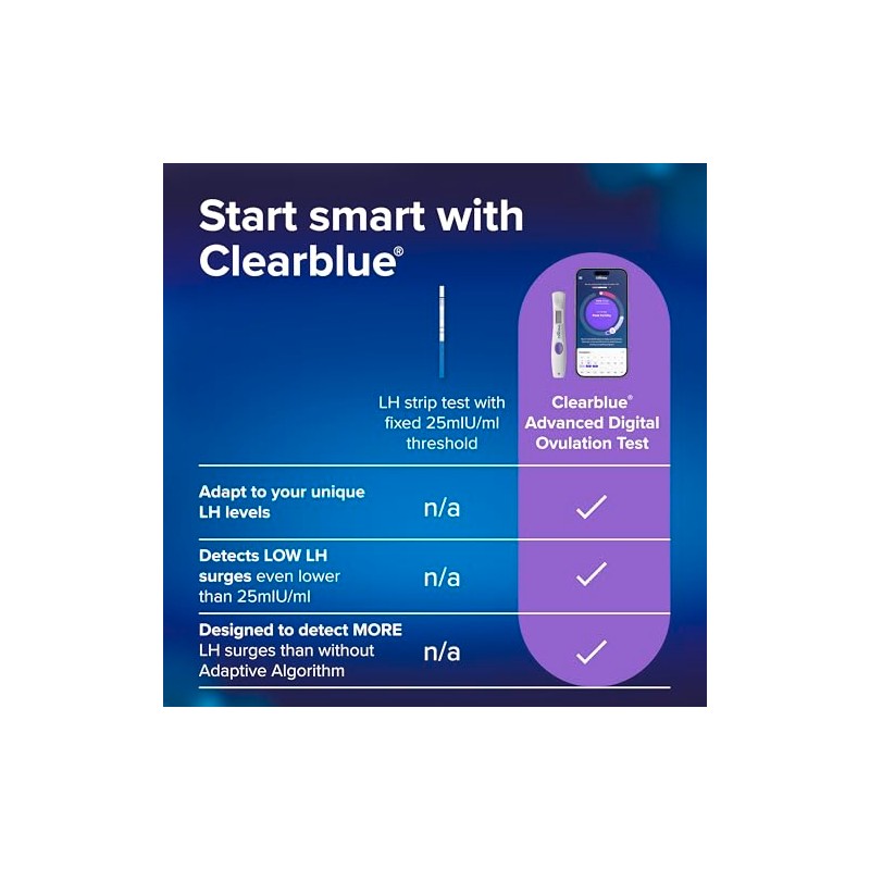 Clearblue Advanced Digital Ovulation Tests & Pregnancy Test Combo, 30+1