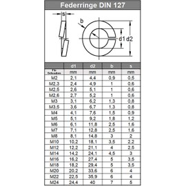 Spring Washers M8 DIN 127 Stainless Steel A2 (Pack of 50) – Washers Locking Rings Spring Washers