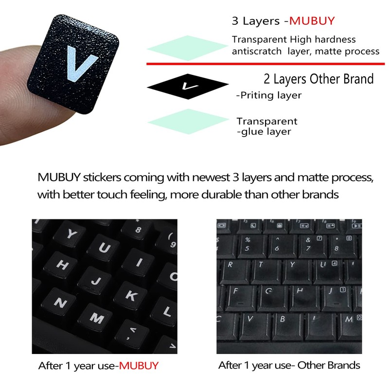 2 Pack English Universal Keyboard Alphabet Stickers, White Background with