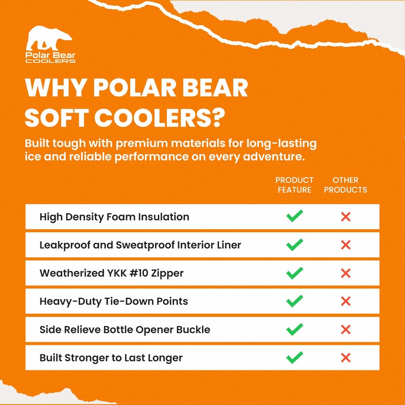 Polar Bear Coolers - Original Nylon Soft Cooler Bag -