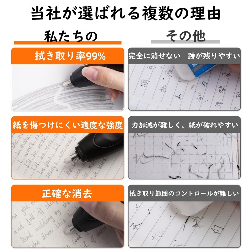 Zmol Electric Eraser, Electric Pencil Eraser for Artists, Detail Tools,