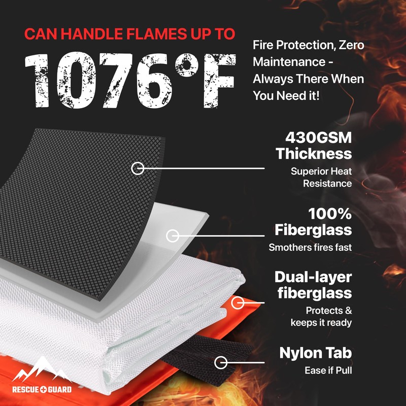 Fire Blanket 1 Pack 40”x40” - Fire Blankets Emergency for