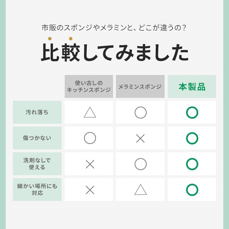 アズマ 両面使えるブラシスポンジ キッチン用 洗剤いらず 水アカ シンク 水回り 油汚れ 湯あか ヌメリ