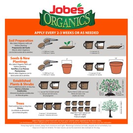 Jobe’s Organics Granular Garden Fertilizer, Easy Plant Care Fertilizer for Fruit and Citrus Plants and Trees, 4 lbs Bag