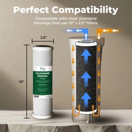 iSpring FC15-NC Replacement CTO Carbon Block Water Filter Cartridge