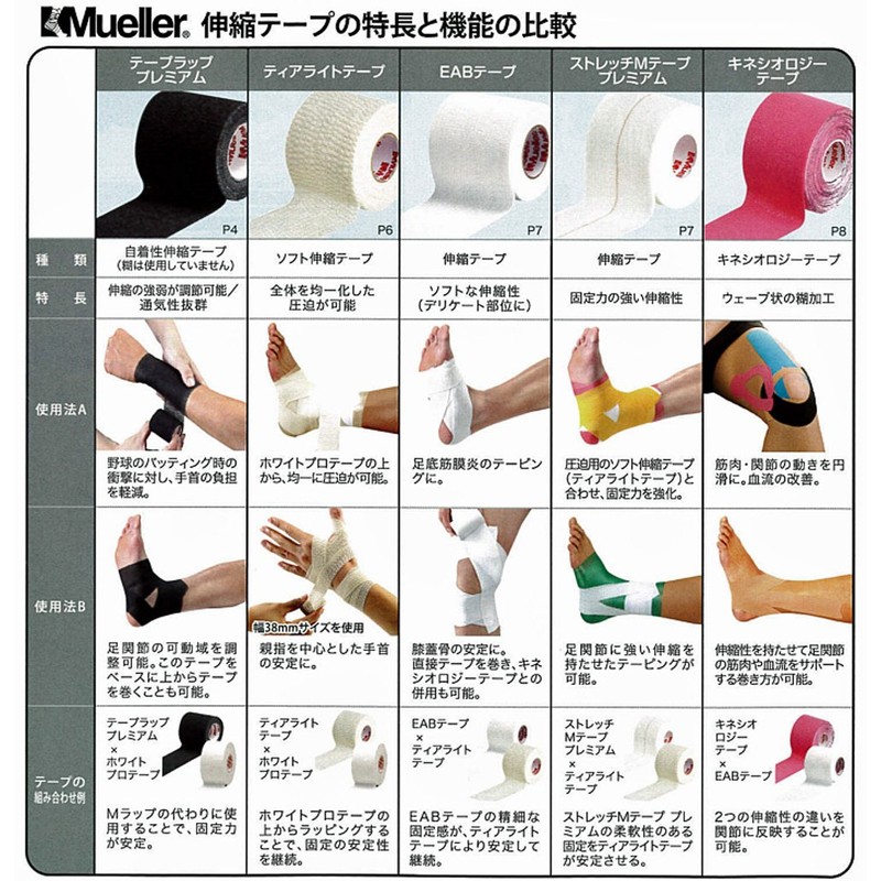 Mueller Kinesiology Tape 51mm Blister Pack Blue Kinesiology Tape Blue