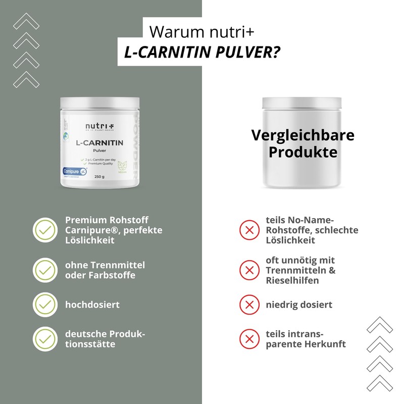 L-CARNITIN Carnipure Powder - 100% Pure L-Carnitine Tartrate Ultrapure Powder
