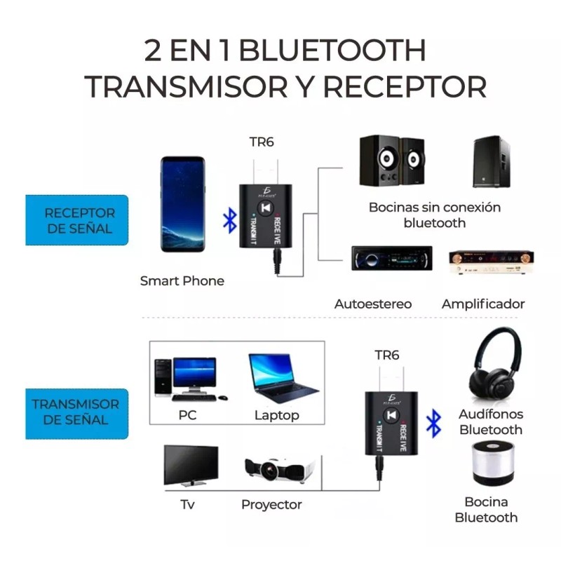Ele-Gate Kit 2 Pcs Transmisor Receptor Usb Inalámbrico Pc Tv