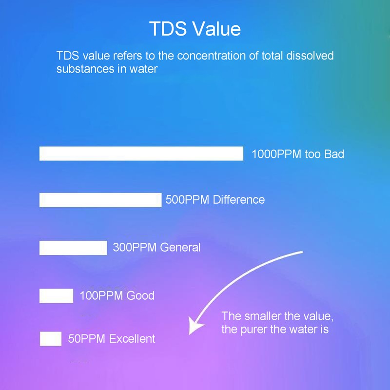 Digital Water Tester PH Tester TDS Meter Handheld Wear Resistant