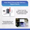Mailbox Alert - Mail Chime Wireless Remote Mail Notification System