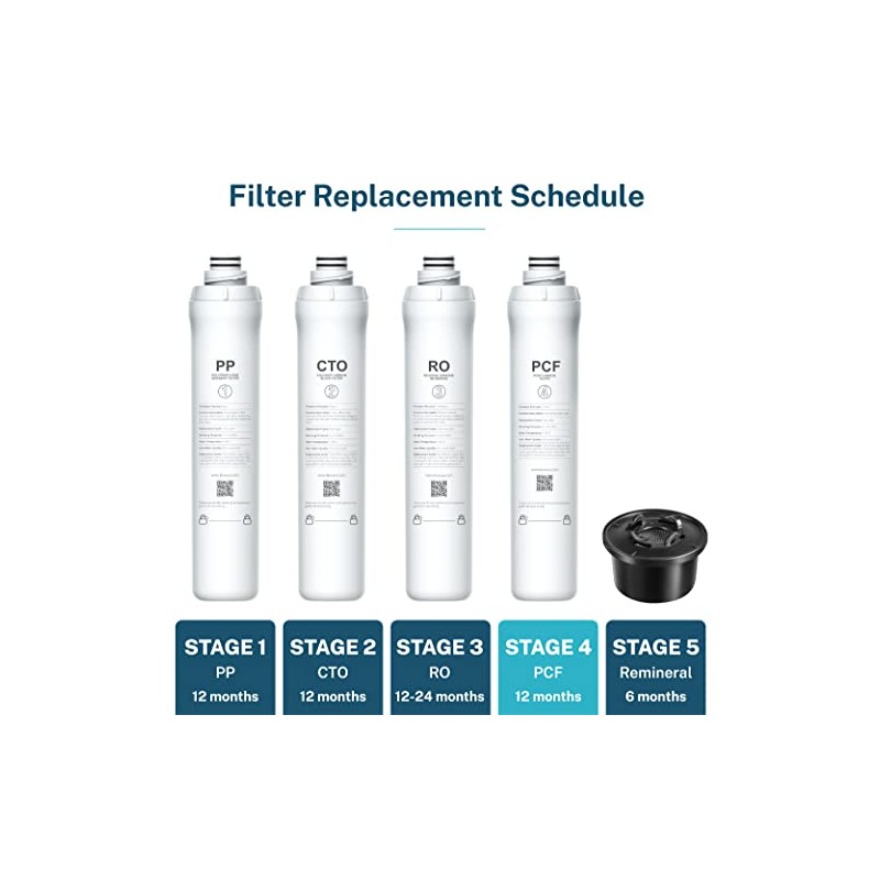 Bluevua ROPOT PCF Filter, Replacement for RO100ROPOT, 1-year Lifetime-4th Stage