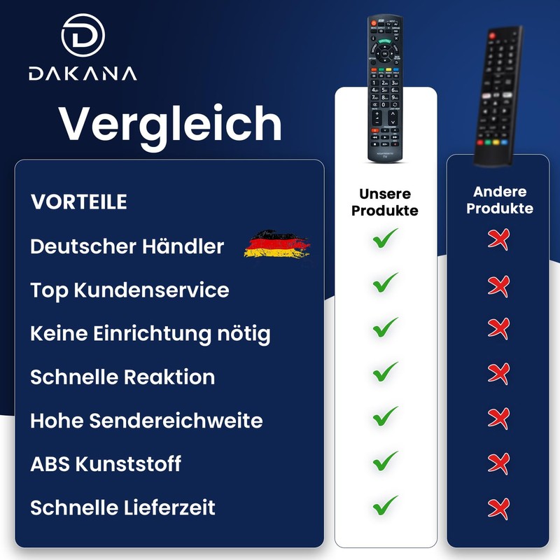 Dakana Remote Control for Panasonic Remote Control N2QAYB000752 Remote Control