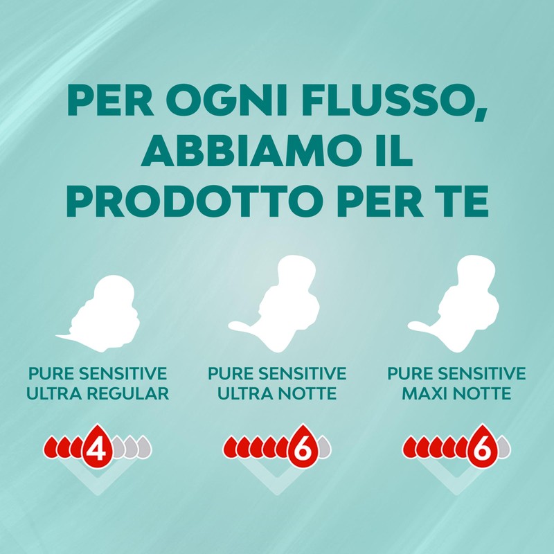 Nuvenia, Assorbente Pure Sensitive Ultra Notte con Ali, Assorbenti per