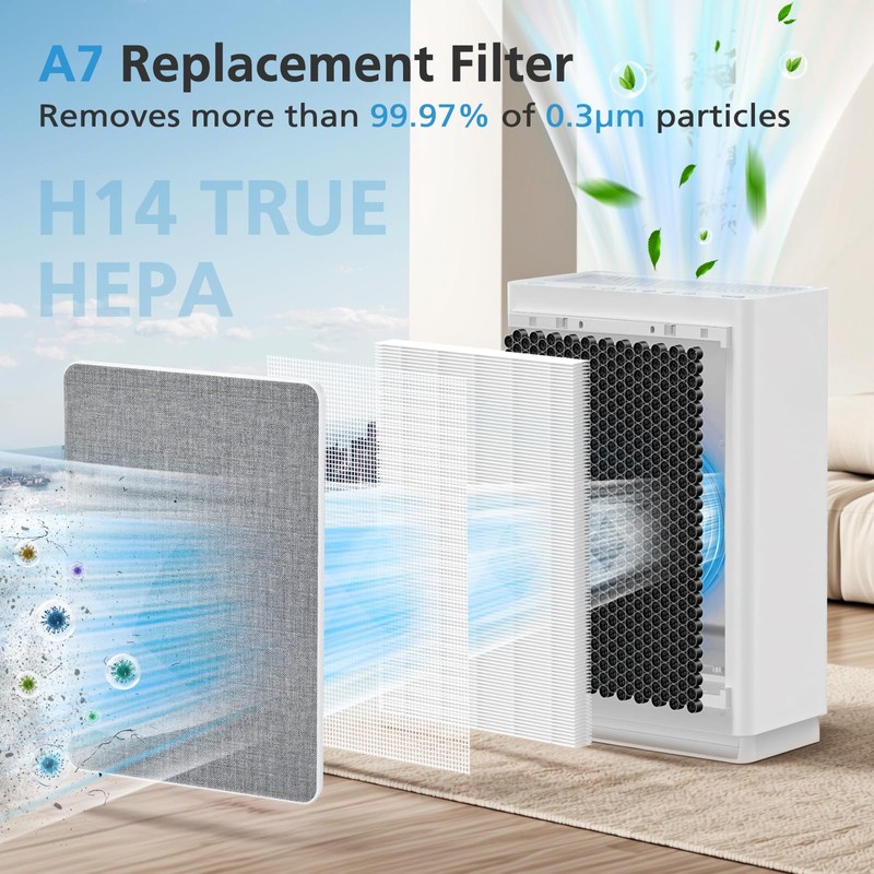 2 Pack A7 Filter & E-400 Filter for VEWIOR ClearAir-A7