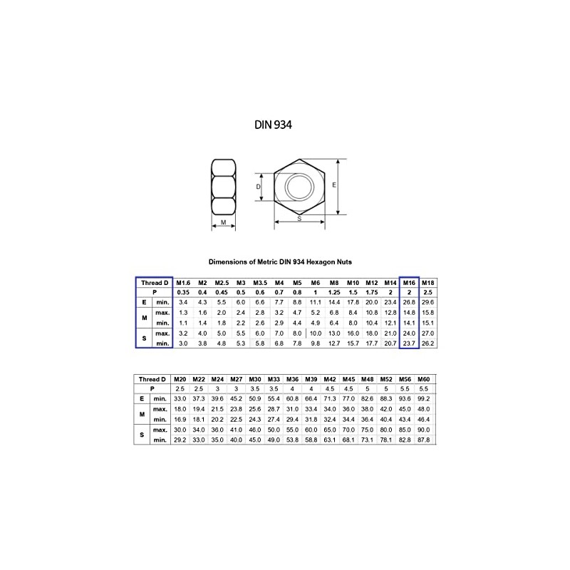 TERF® M16 Hex Hexagon Nut M16 (16mm) Steel Hex Full