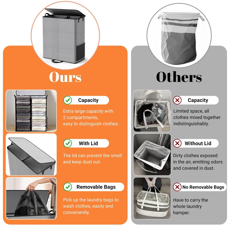 SmartTrends Large Double Laundry Hamper with Lid, Removable Bags &