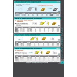 HHIP 6001-2432 CNMM/DR Diamond-Negative Rake Carbide Insert, 0.0315" Nose Radius, 1/2" Length