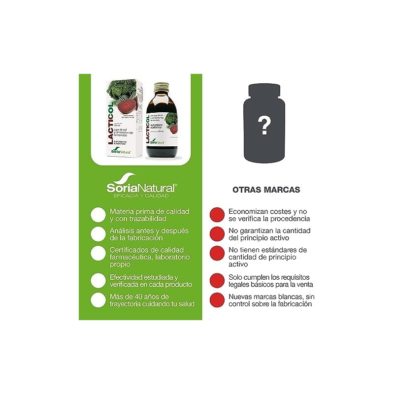 Lacticol Probioticos Mujer y Hombre - Elaborado con Ingredientes Naturales