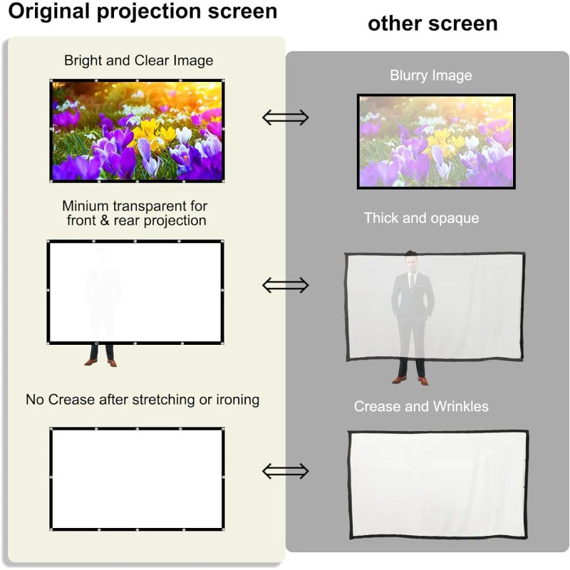 72 Inch Projector Screens Portable Fast Fold High-Density White Less