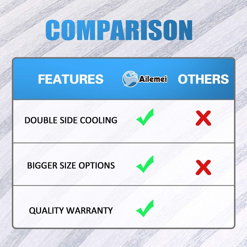 Ailemei Direct Cooling Blanket for Hot Sleepers,Double Sided Cold Effect,King