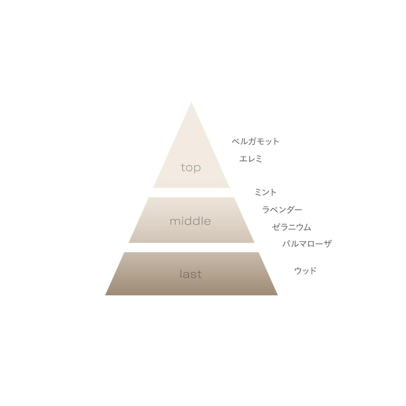 john masters organics P&P Hair Serum Milk, 3.4 fl oz