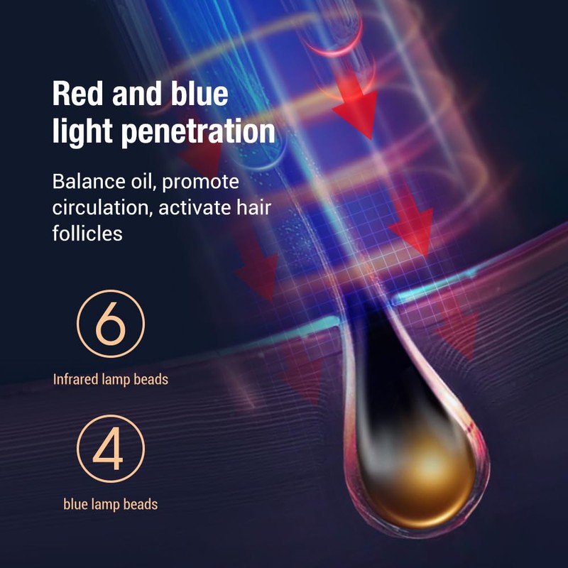 Hair Growth Laser Comb with Red and Blue Light Therapy,