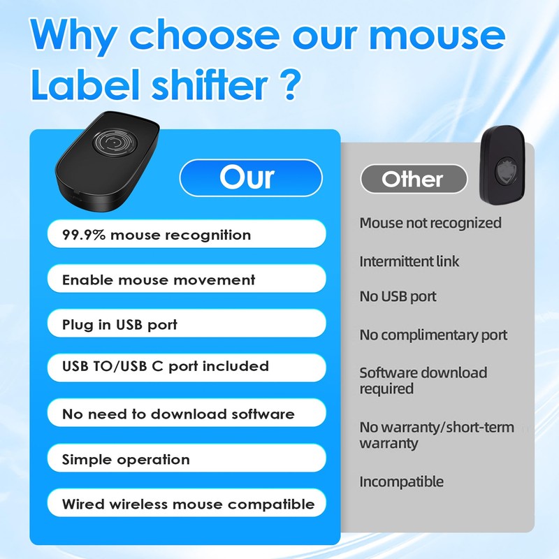 Dasing Physical Mouse Jiggler USB Mouse Mover Randomly Mouse Movement