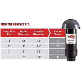 OdorHog Vent Stack Pipe Filter 4 Sizes, Black ABS with Mushroom Cap, Removes Outdoor Septic and Sewer Odors (4.0-inch)